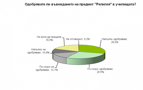 graf1