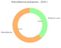 extramarital 2024