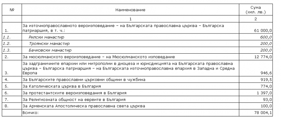 Снимка