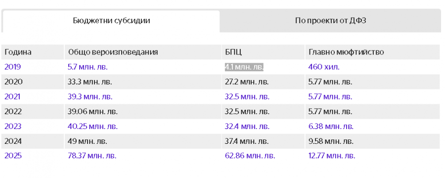 Снимка